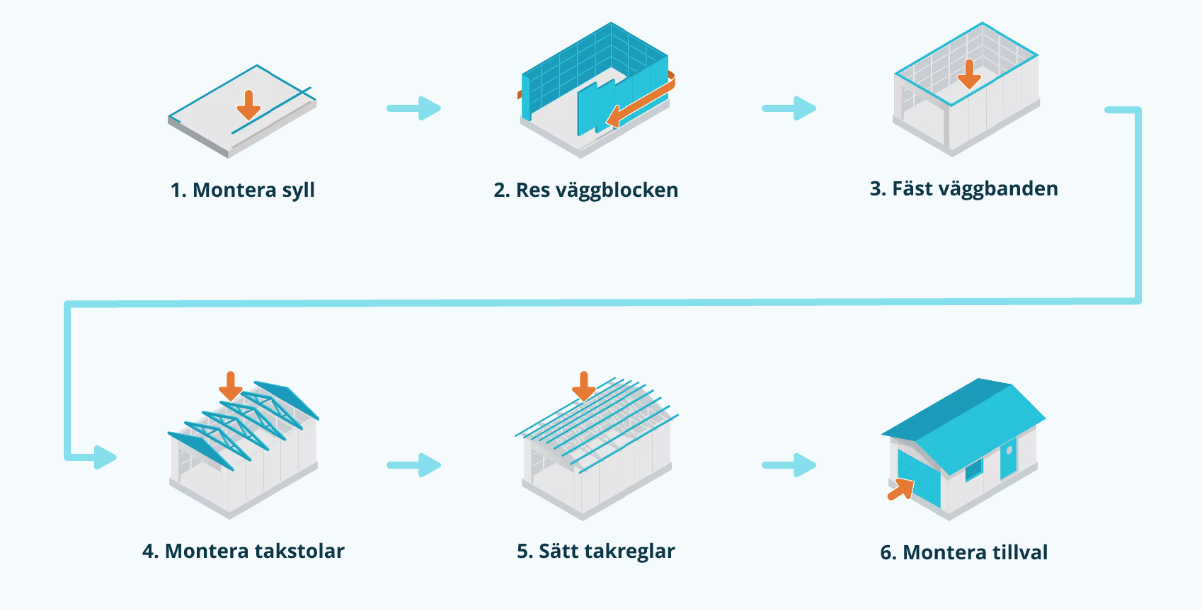 Så bygger du med Lövångers Bygg